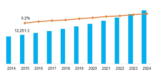Cell Culture market