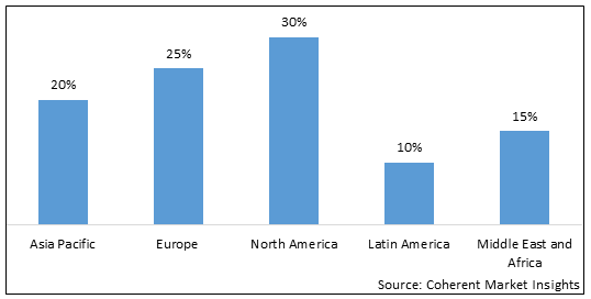 ALUMINUM BAG MARKET