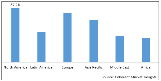 NIFEDIPINE MEDICATION MARKET