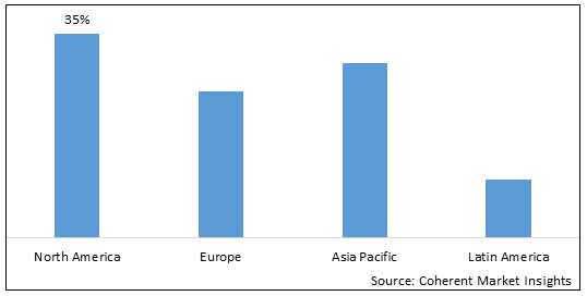 GLOBAL CIRCULAR FASHION MARKET