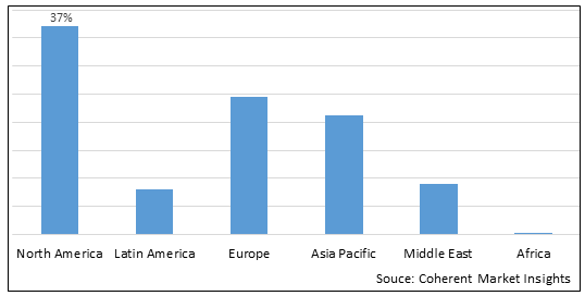 GALLBLADDER CANCER MARKET