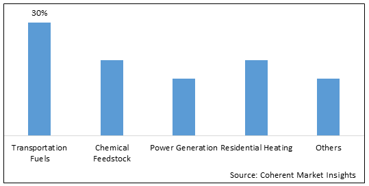 SYNTHETIC FUEL MARKET