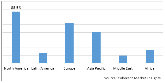 URINARY INCONTINENCE TREATMENT DRUGS MARKET