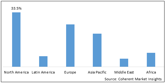 PHENOBARBITAL MARKET