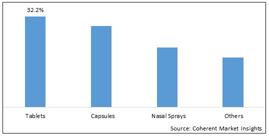 DECONGESTANT MARKET