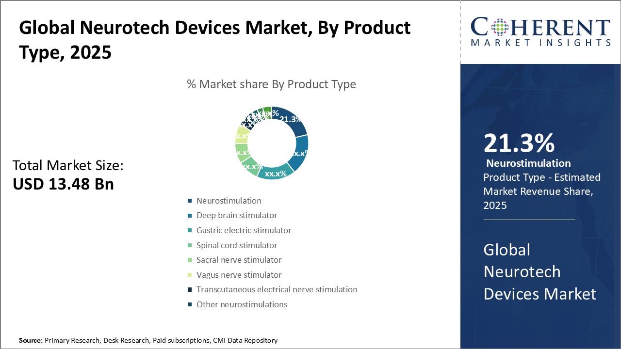 GLOBAL NEUROTECH DEVICES MARKET