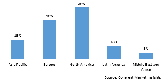 SULFONE POLYMER MARKET