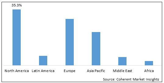 DECONGESTANT MARKET