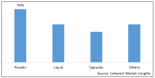 PLANT COLLAGEN MARKET