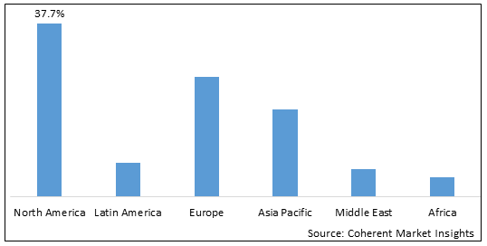 ANTIEPILEPTIC DRUGS MARKET