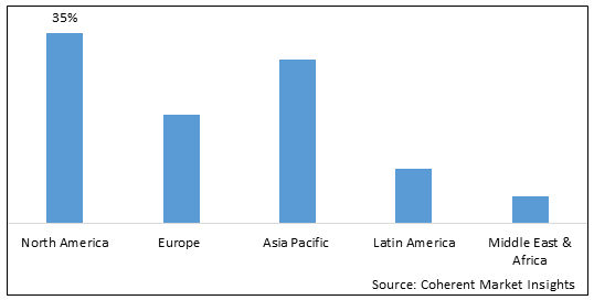 LASER AUTOMATION MARKET