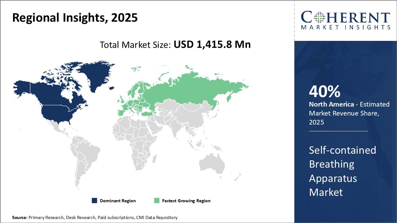 SELF-CONTAINED BREATHING APPARATUS MARKET