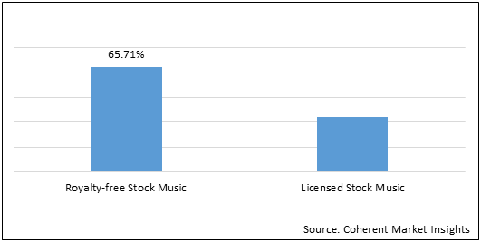 South Asia Stock Music  | Coherent Market Insights