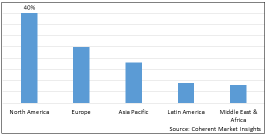 PERSONALIZED GENOMICS MARKET