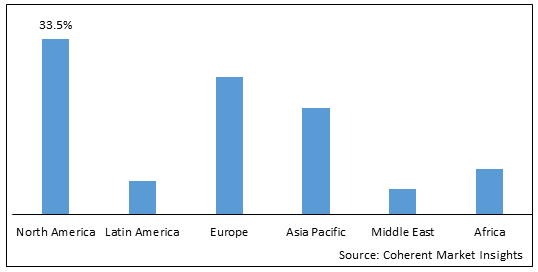 ENTERAL FEEDING DEVICES MARKET