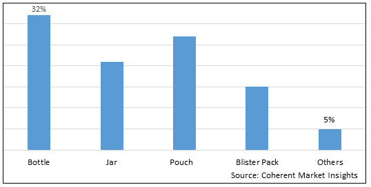 BIOTIN LIQUID DROPS MARKET