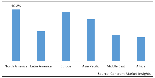 SKIN CANCER DRUGS MARKET