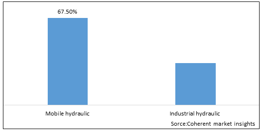 NORTH AMERICA HYDRAULIC FLUID CONNECTORS MARKET