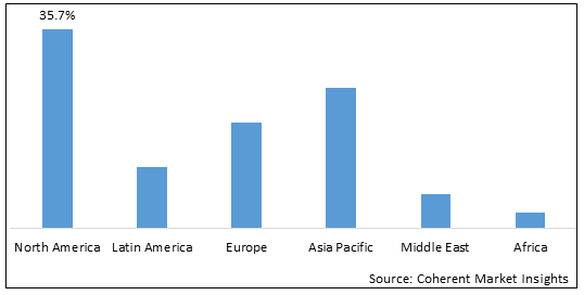 ANIMAL DISINFECTANT MARKET