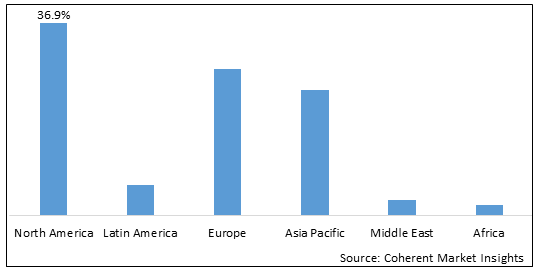 SMALLPOX TREATMENT MARKET