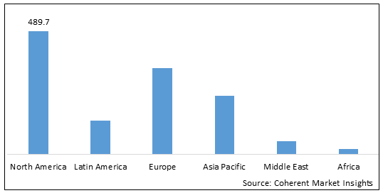 NIEMANN-PICK DISEASE DRUG TYPE C TREATMENT MARKET