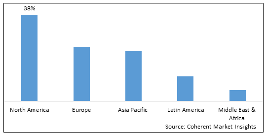 OFFENDER MANAGEMENT SYSTEM MARKET