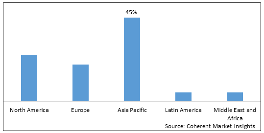 BOTANICAL PACKAGING MARKET