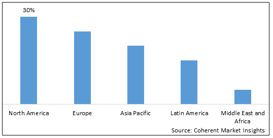 HAZARDOUS WASTE BAG MARKET