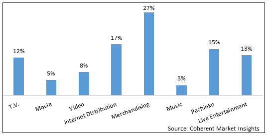 Anime Market Size, Share, Growth & Trends Report, 2030