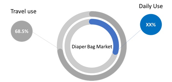 diaper bags market fig-2