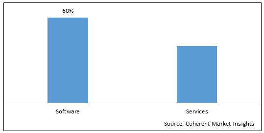 OFFENDER MANAGEMENT SYSTEM MARKET