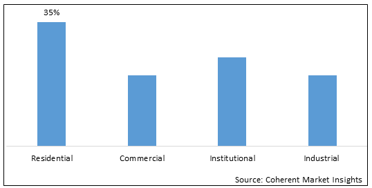 EXTERNAL WALL INSULATION BOARD MARKET