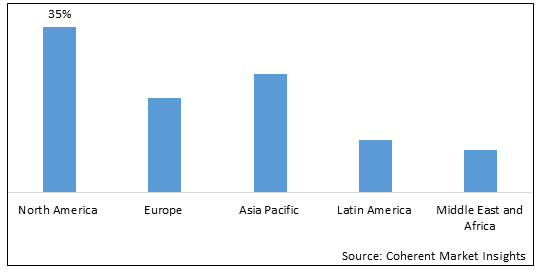 EMPLOYEE ADVOCACY TOOL MARKET