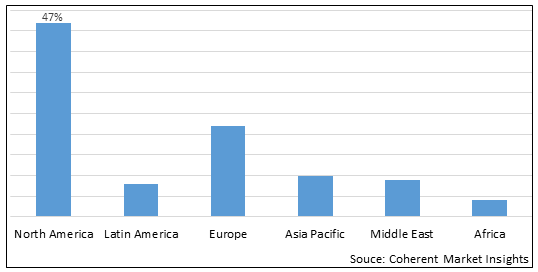 BRONCHIECTASIS DRUGS MARKET