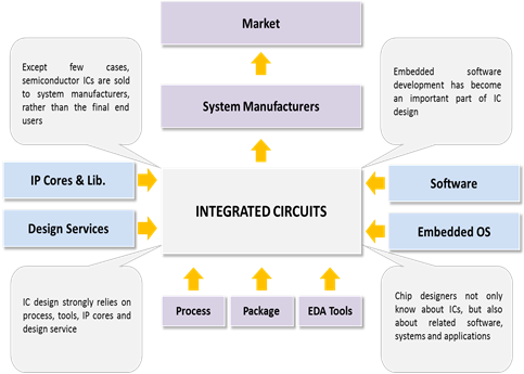 Analog Ic  | Coherent Market Insights
