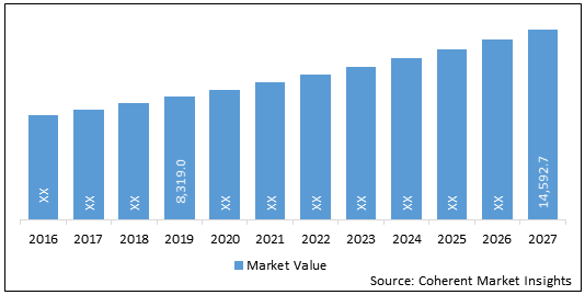 Peripheral Vascular Devices  | Coherent Market Insights