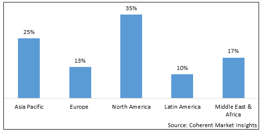 CAPTIVE POWER PLANT MARKET