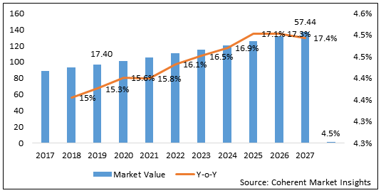 SOCIAL GAMING MARKET