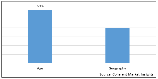 CYCLOPROPANOL MARKET