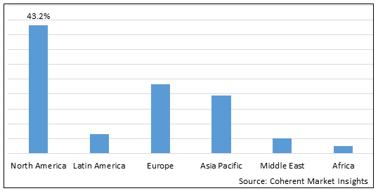 POULTRY ANTIBIOTIC MARKET