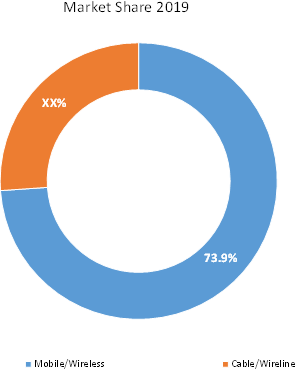 IP MULTIMEDIA SUBSYSTEM MARKET