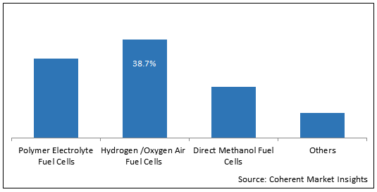 Gas Diffusion Layer  | Coherent Market Insights