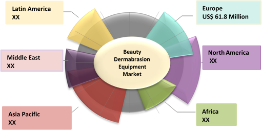 Beauty Dermabrasion Equipment  | Coherent Market Insights