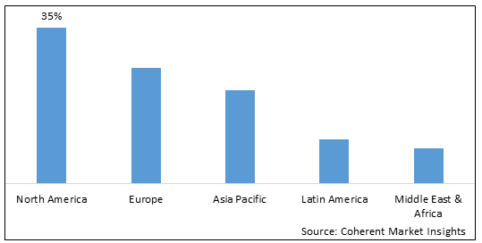 COST REDUCTION SERVICES MARKET