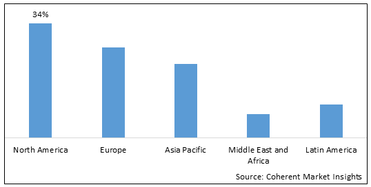 s Alexa sees 21% surge in multilingual mode usage, nearly half of  Echo users prefer multilingual mode interaction