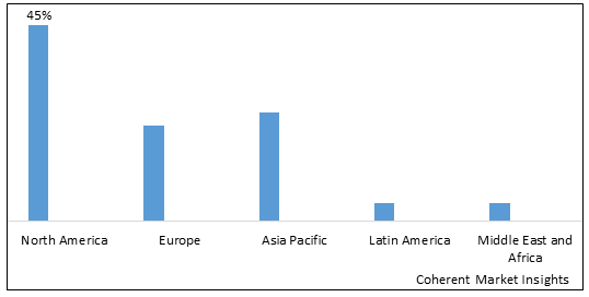 SOLAR VEHICLE MARKET