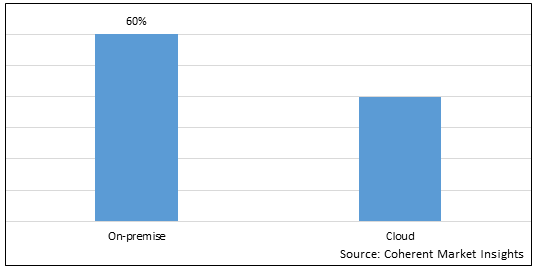 REMOTE ACCESS SOLUTION MARKET