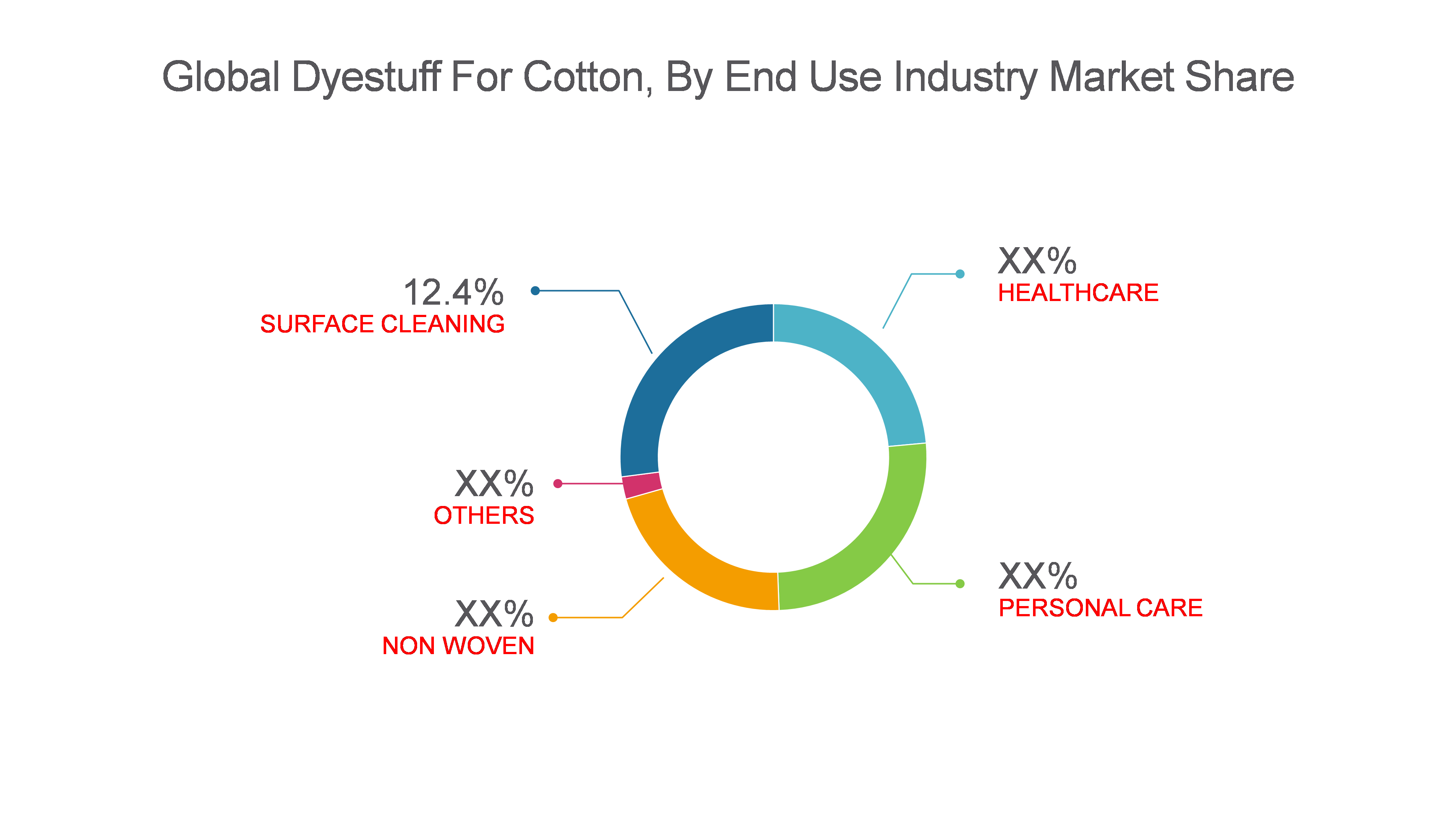 Dyestuff For Cotton Market | Coherent Market Insights