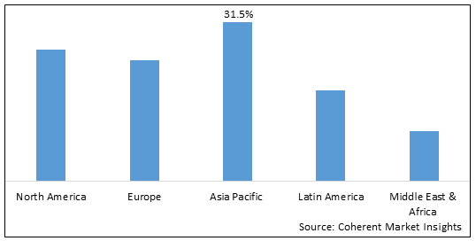 WEARABLE DIGITAL WALKIE TALKIE MARKET