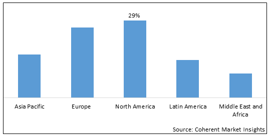 BIODEGRADABLE FOAM MARKET